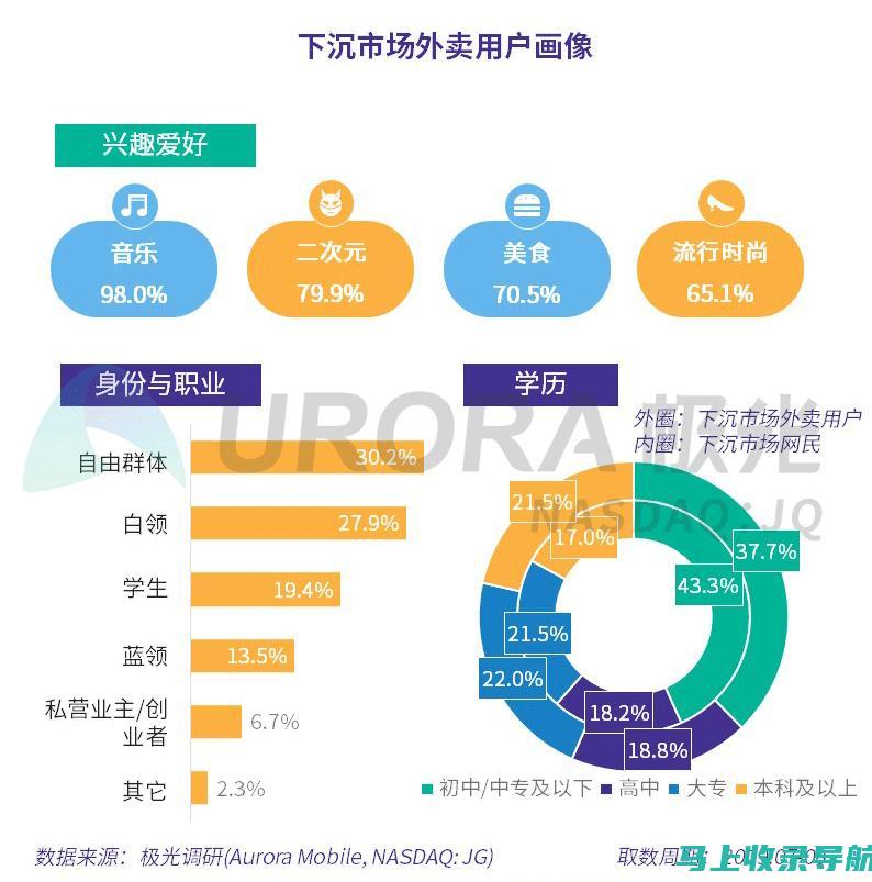 解读小镇外卖站长的经济生活：收入来源与生活质量的关系